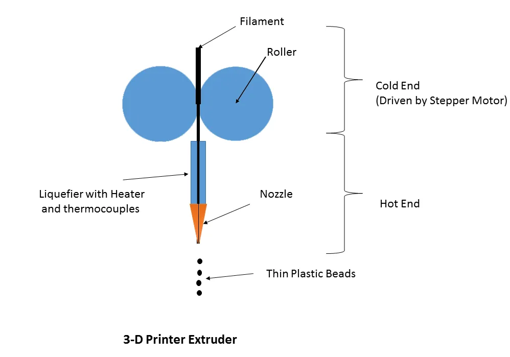 3d-принтер экструдер